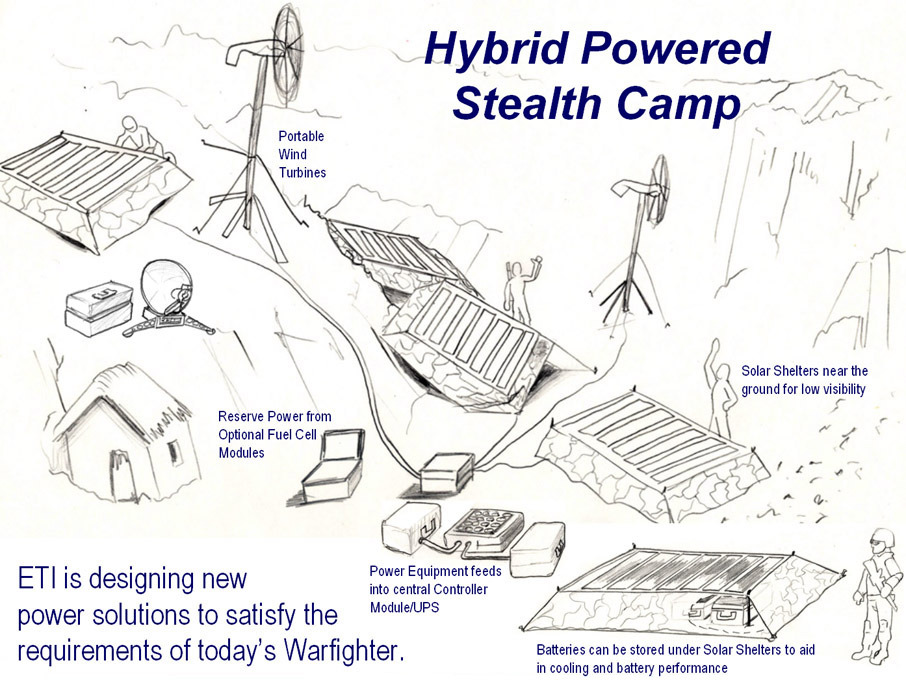 remote wind solar system