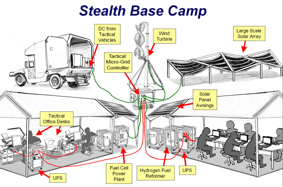 Stealth Base Camp Concept